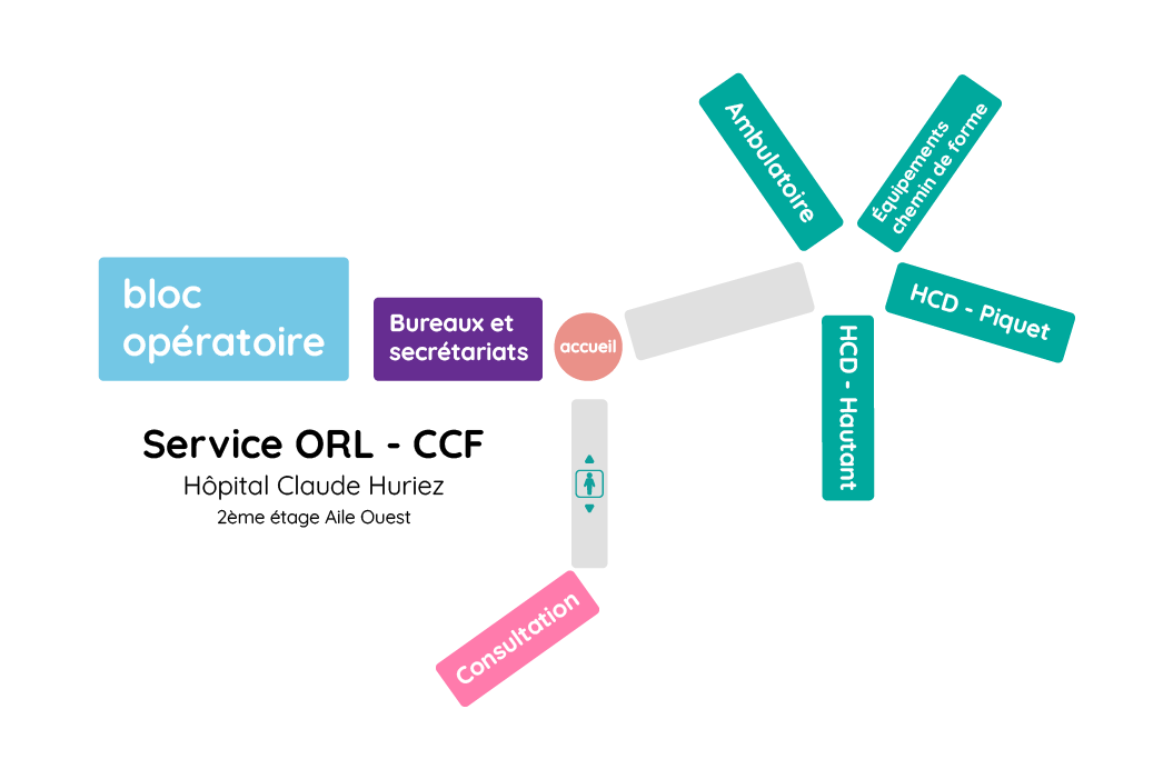 plan de situation service ORL CCF chu de Lille